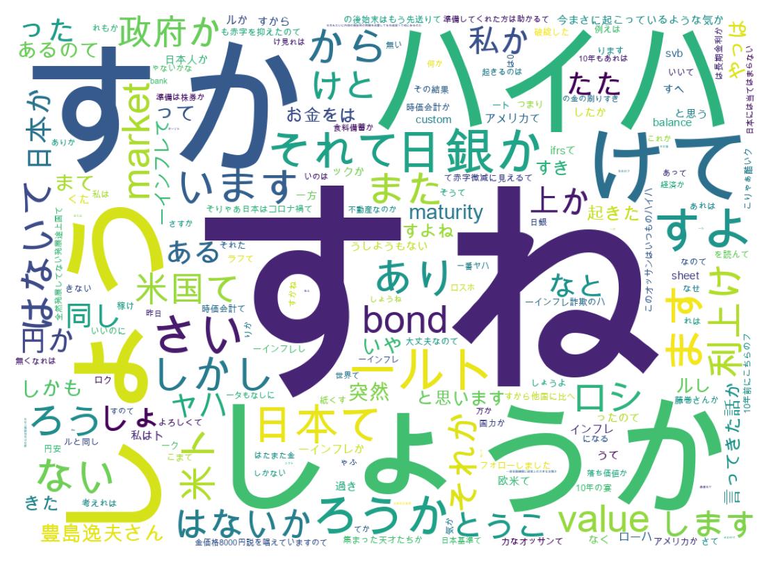 Wordcloud of tweets