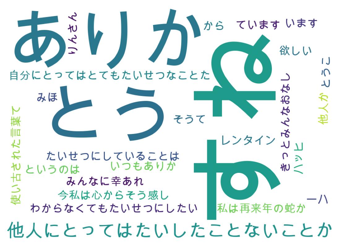 ツイートのワードクラウド
