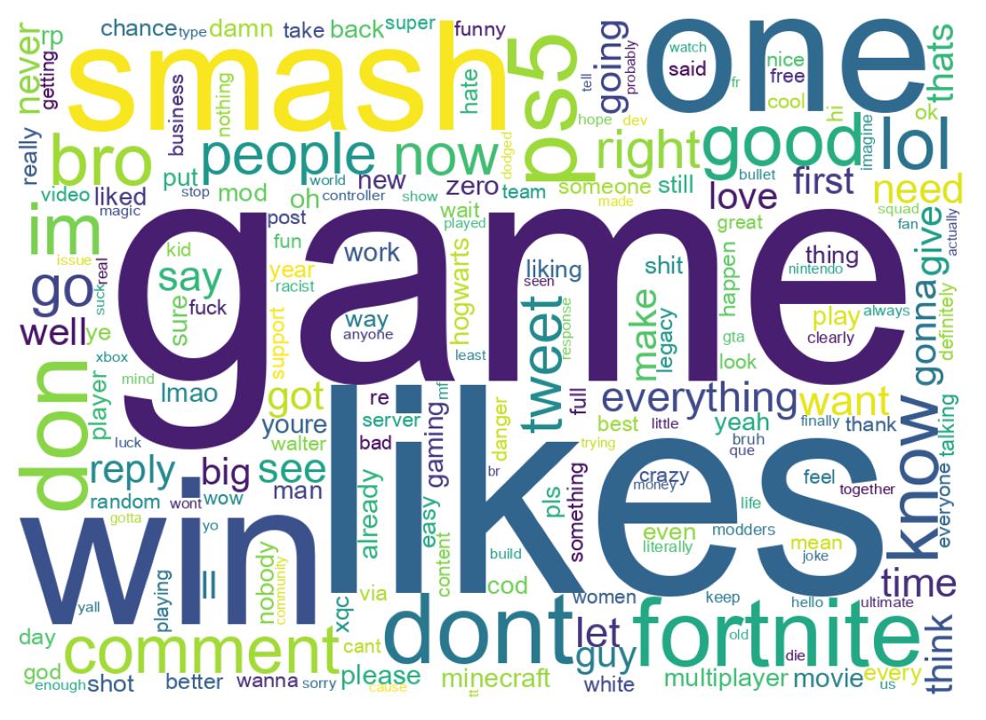 Wortwolke der Tweets
