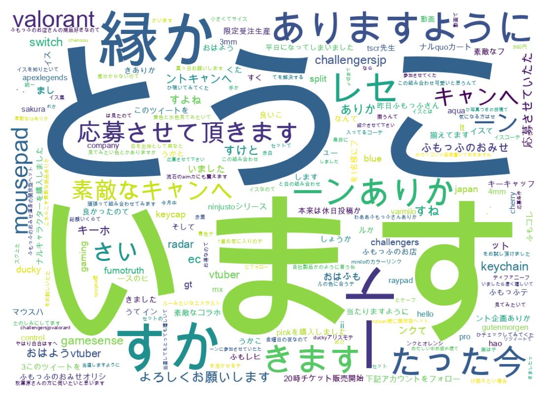 ツイートのワードクラウド