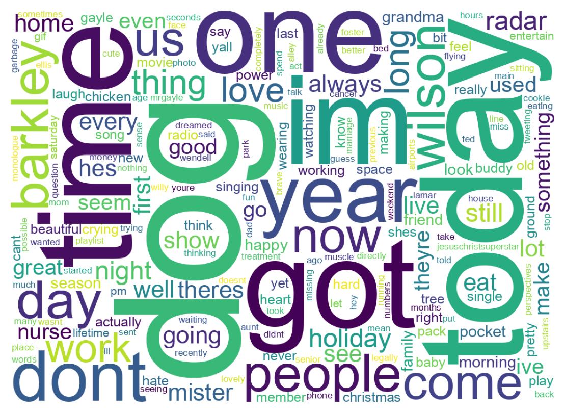 Wordcloud of tweets