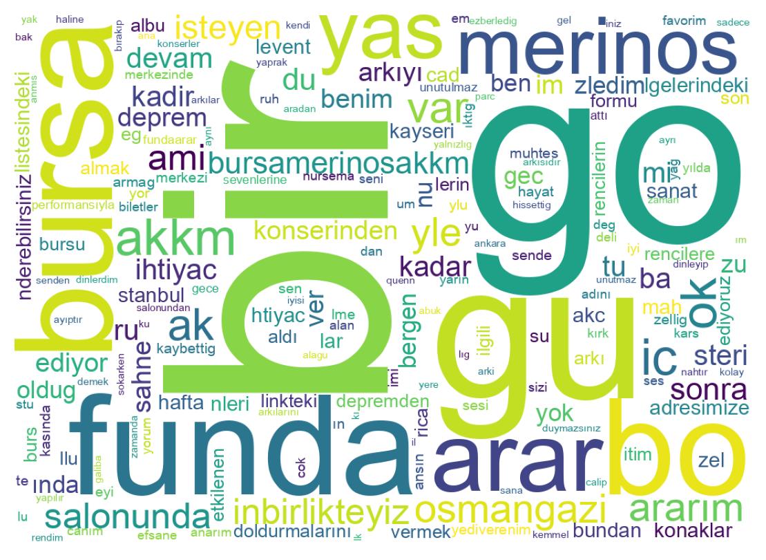 Tweet kelime bulutu