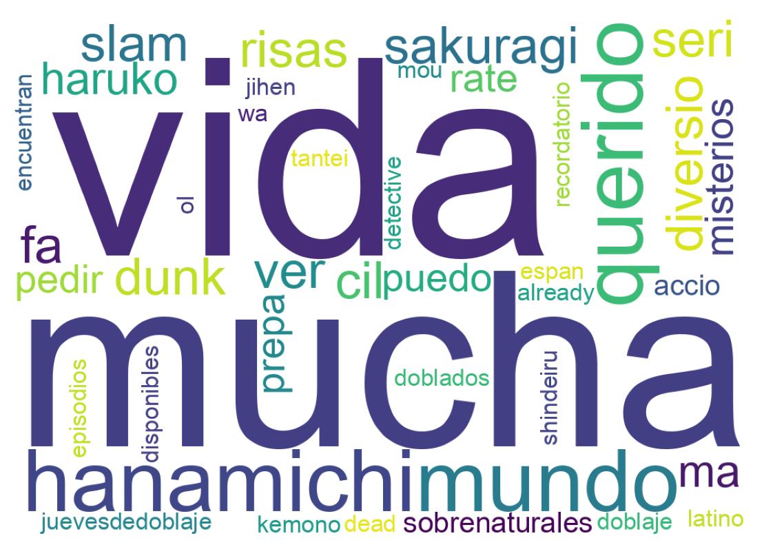 Nuvem de palavras dos tweets