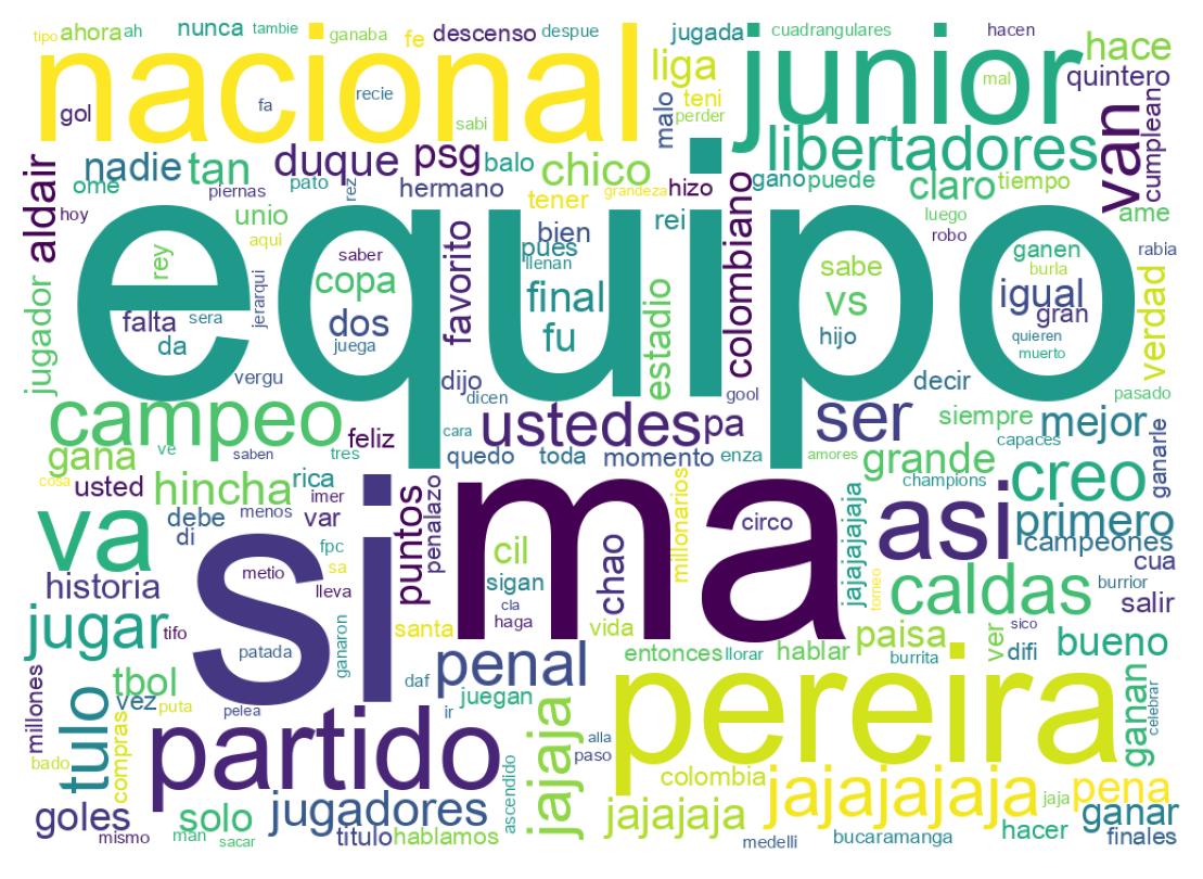 Word cloud tweet