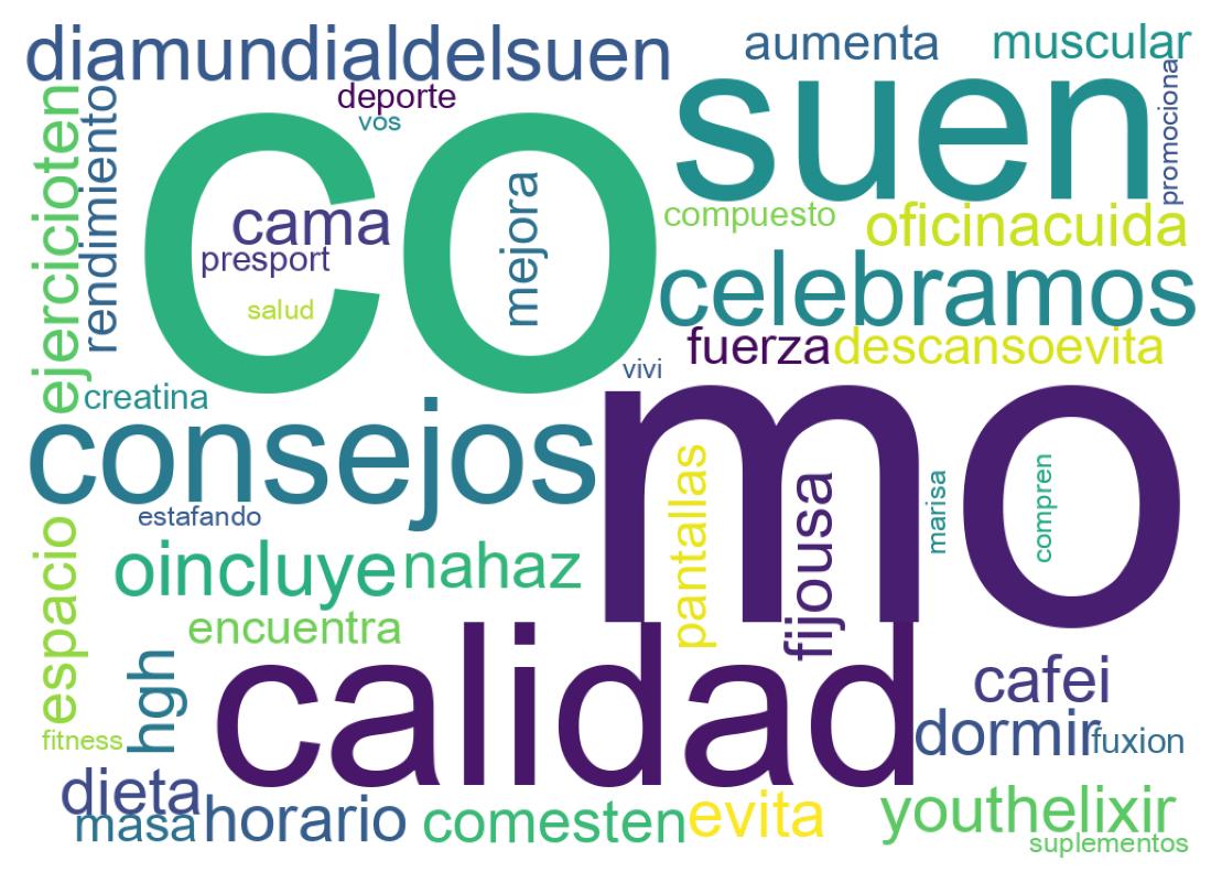 Word cloud tweet