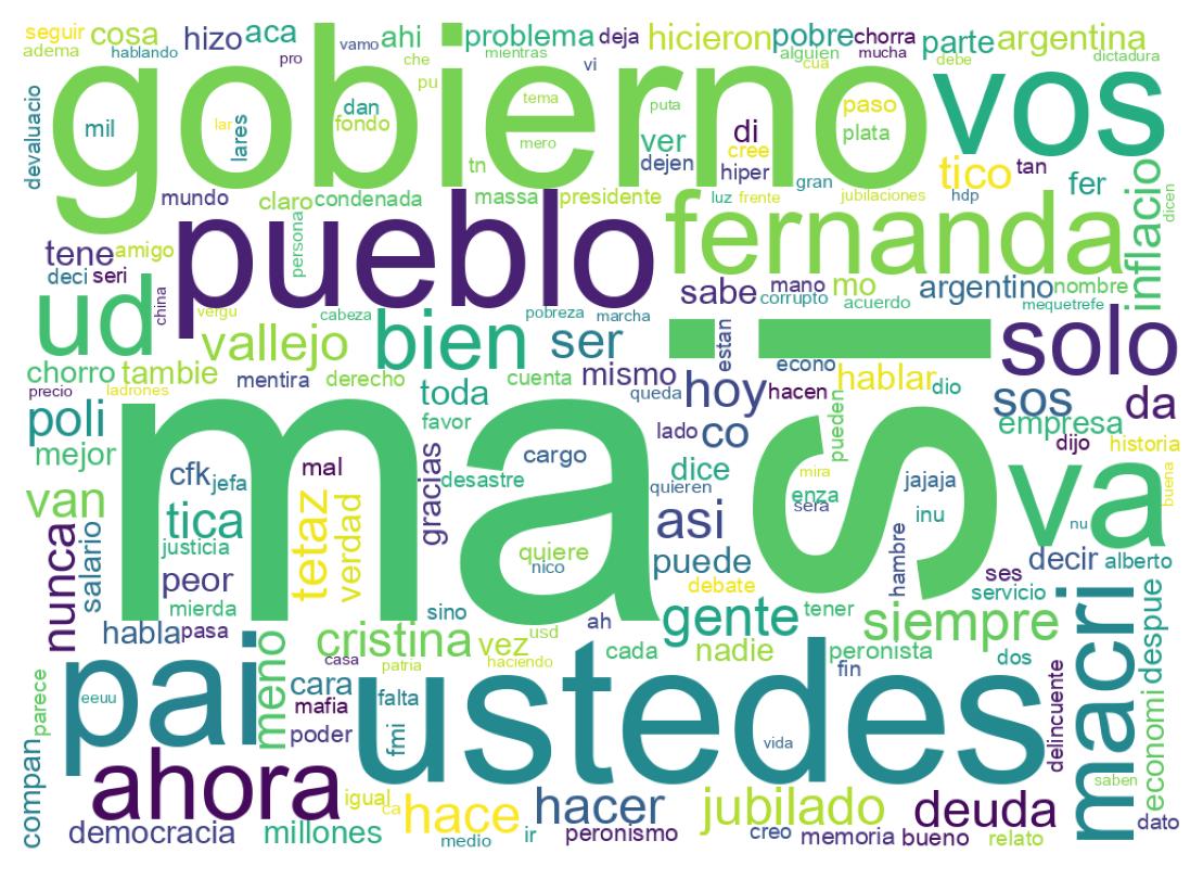 Nuvem de palavras dos tweets