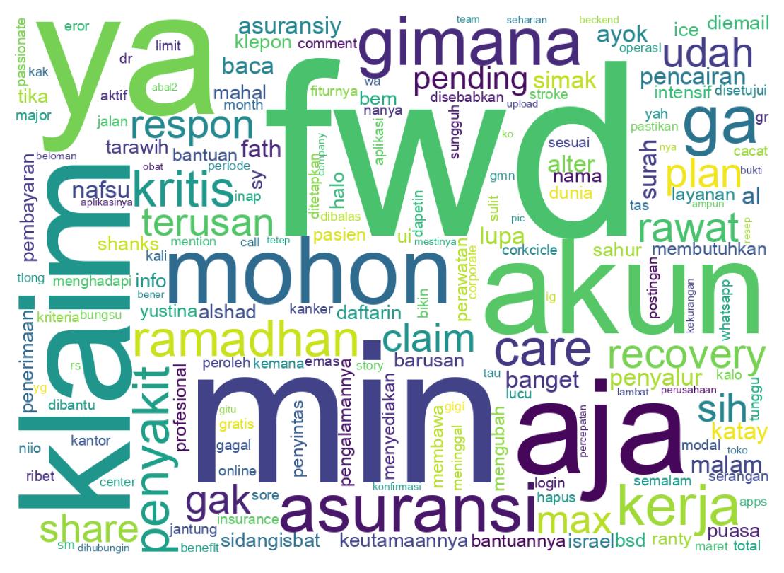 Tweet kelime bulutu