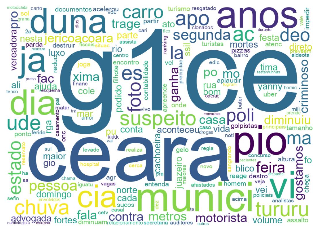 Tweet kelime bulutu