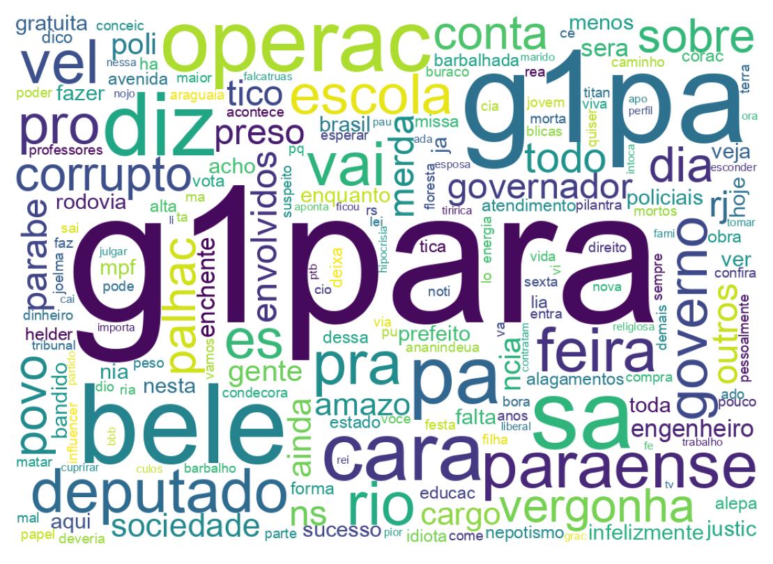 Nuvem de palavras dos tweets