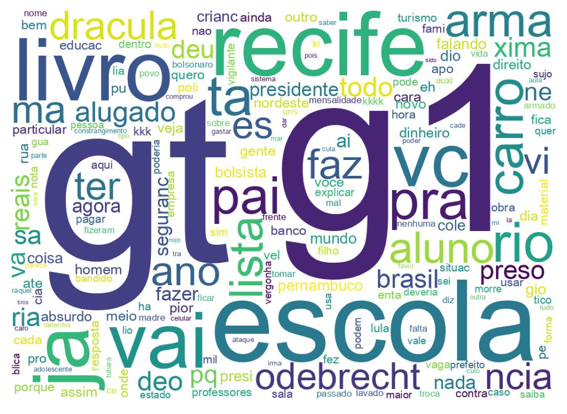 Nuvem de palavras dos tweets