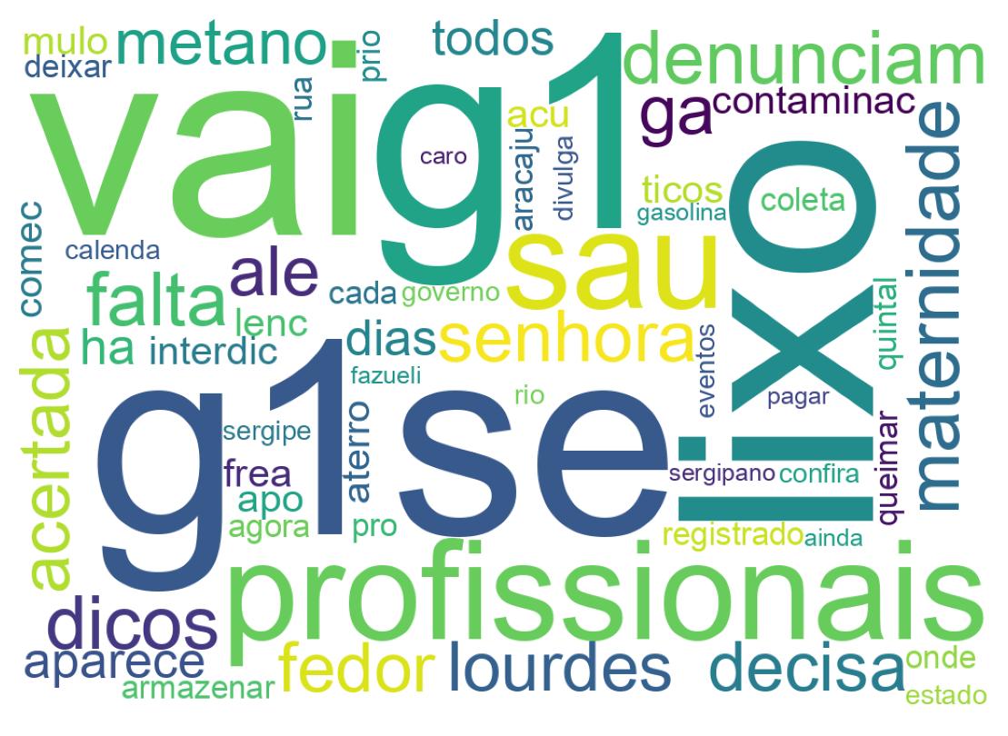 Nuvem de palavras dos tweets