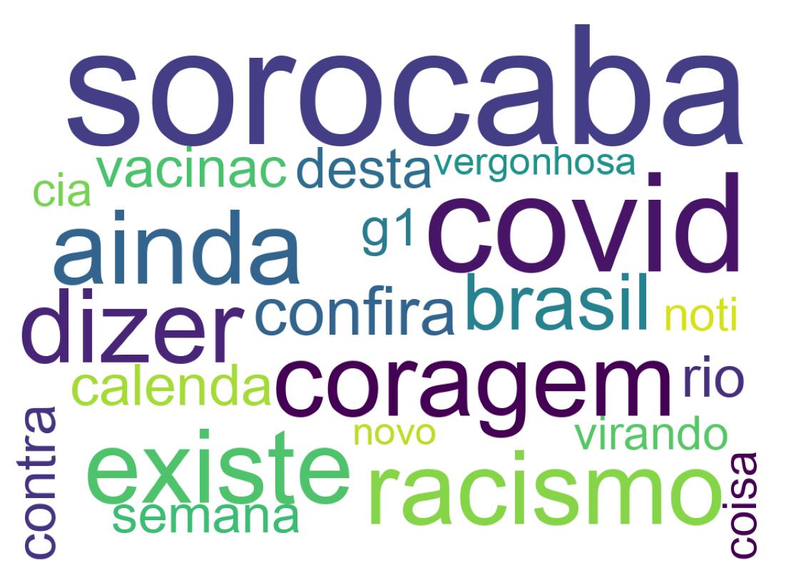 Nuvem de palavras dos tweets