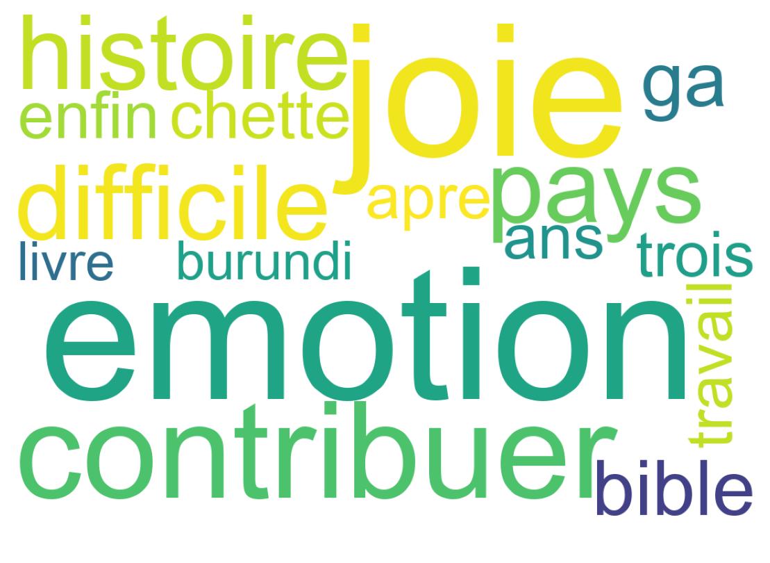 ツイートのワードクラウド