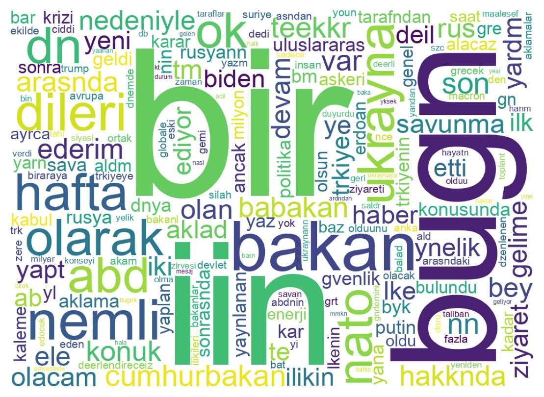 Wordcloud of tweets