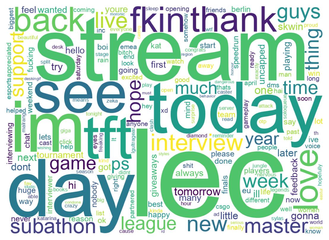 ツイートのワードクラウド