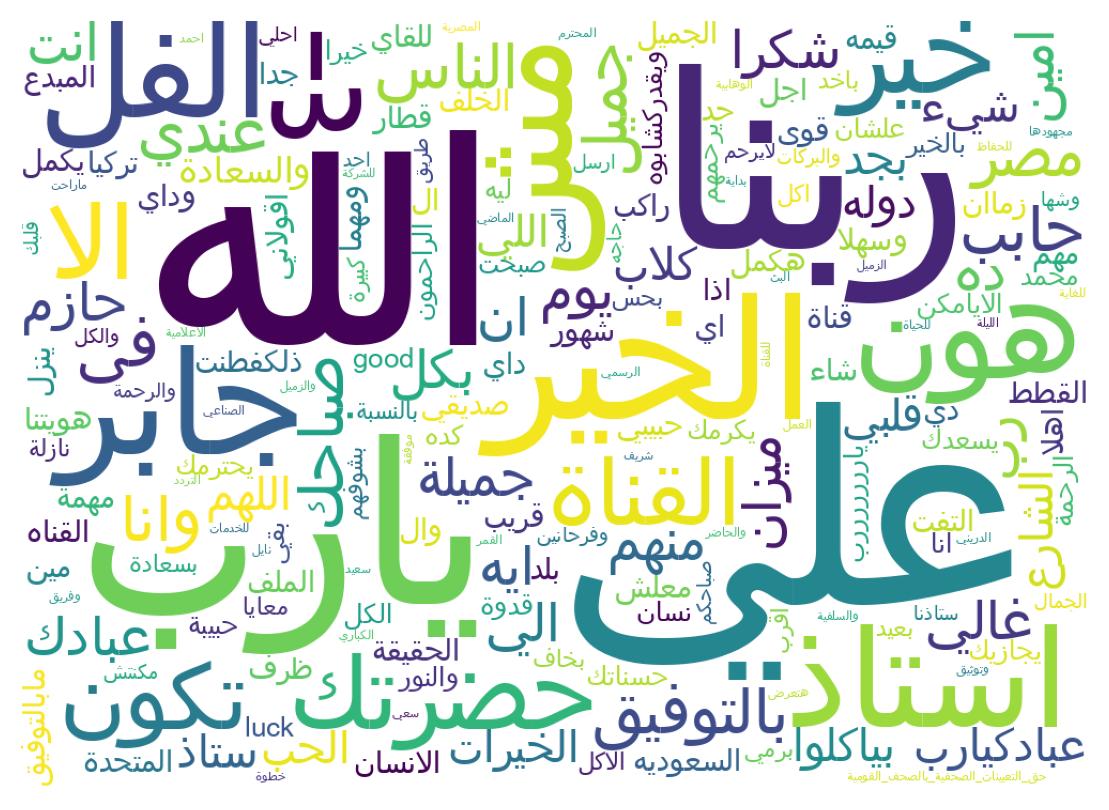Word cloud tweet