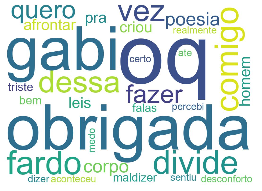 Tweet kelime bulutu