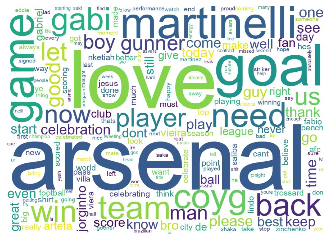 Word cloud tweet