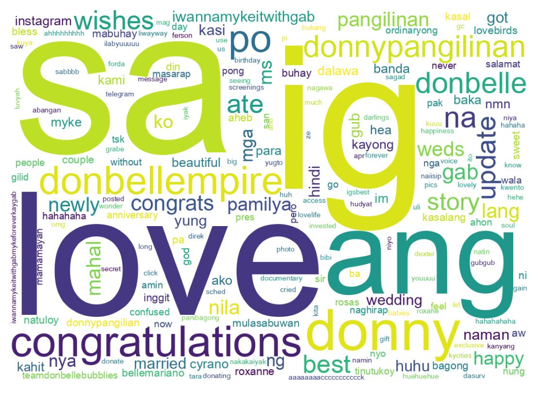 Word cloud tweet