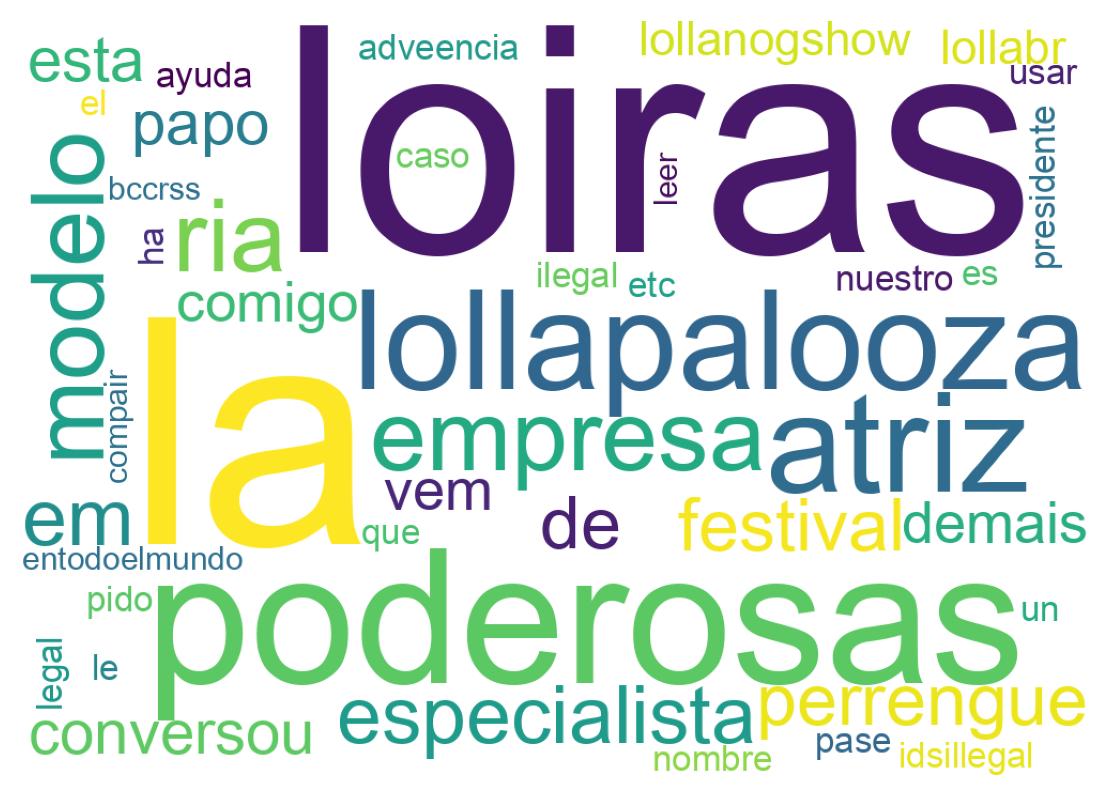 Nuvem de palavras dos tweets