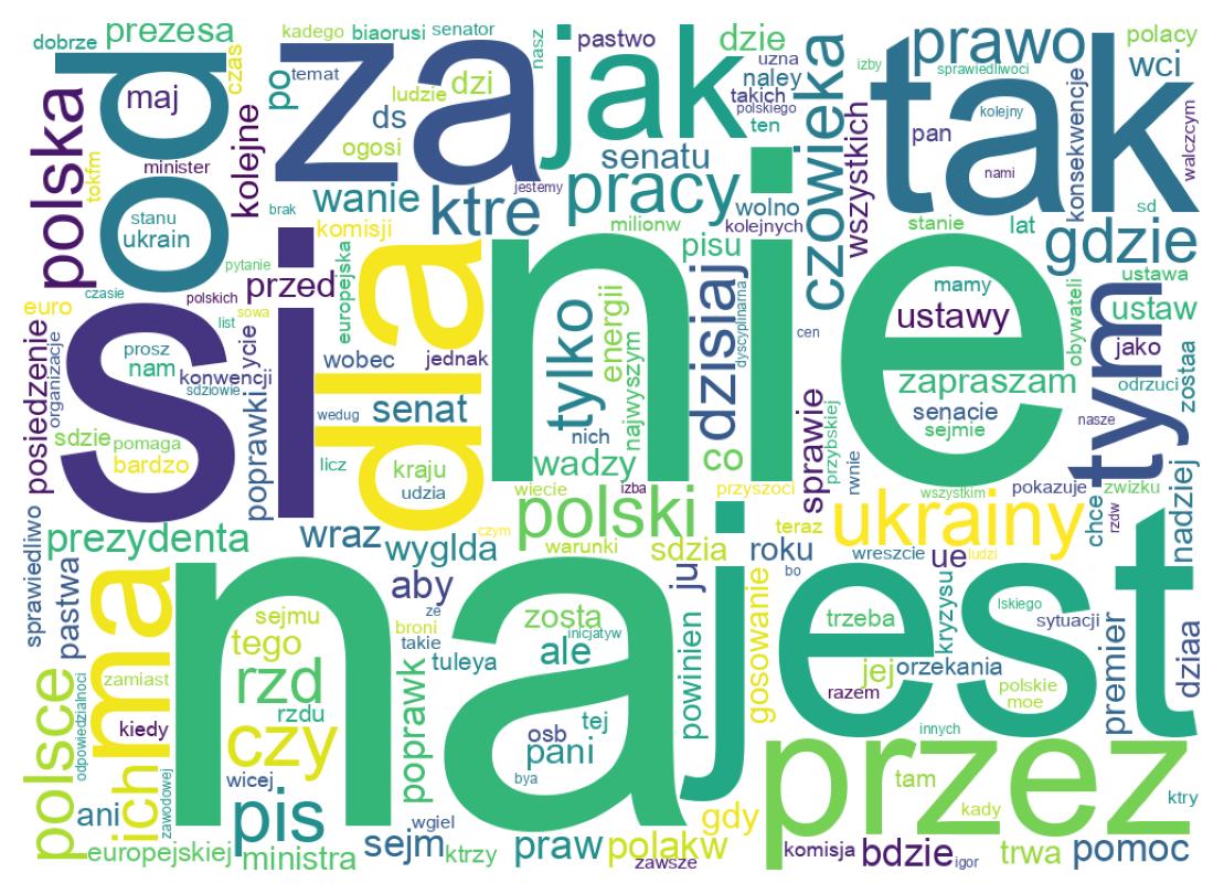 Wordcloud of tweets