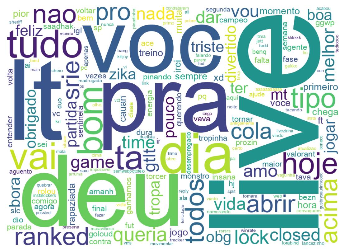 Wordcloud of tweets
