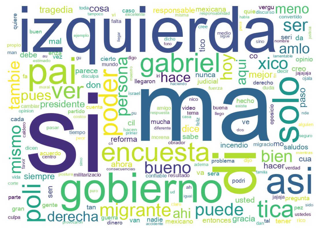 Nuvem de palavras dos tweets