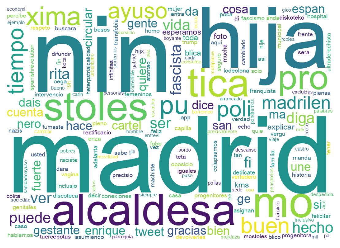 Nuvem de palavras dos tweets