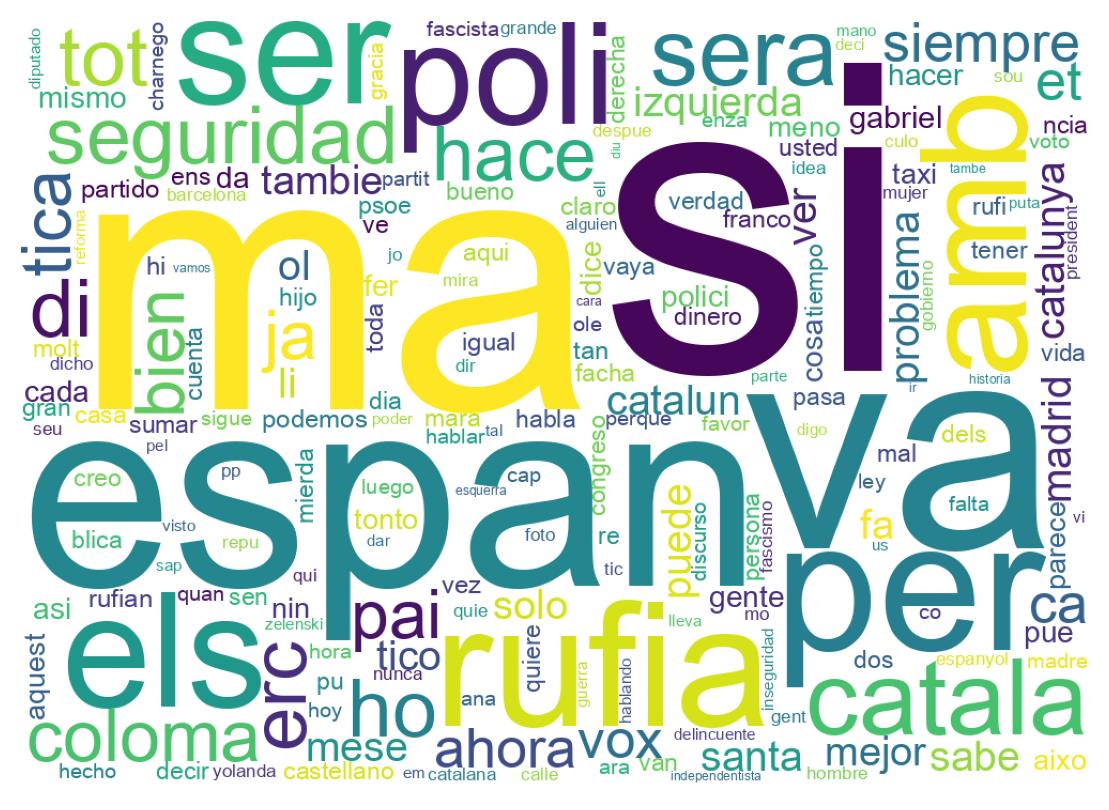 Nuvem de palavras dos tweets