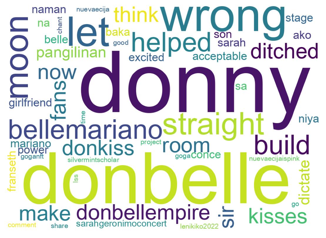 Wordcloud of tweets