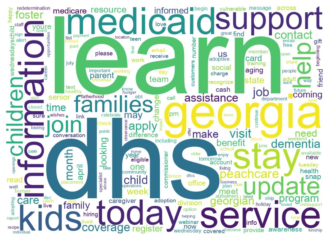 ツイートのワードクラウド