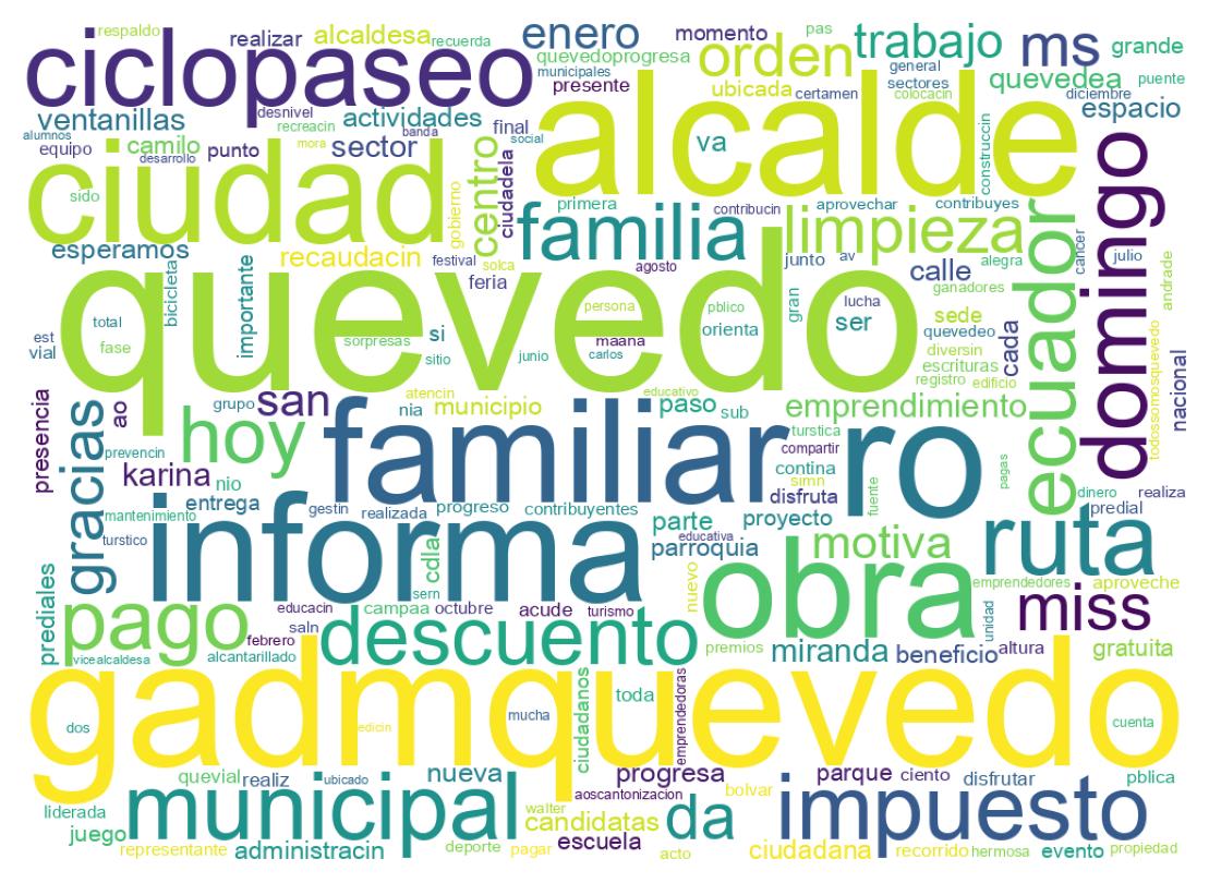 Wordcloud of tweets
