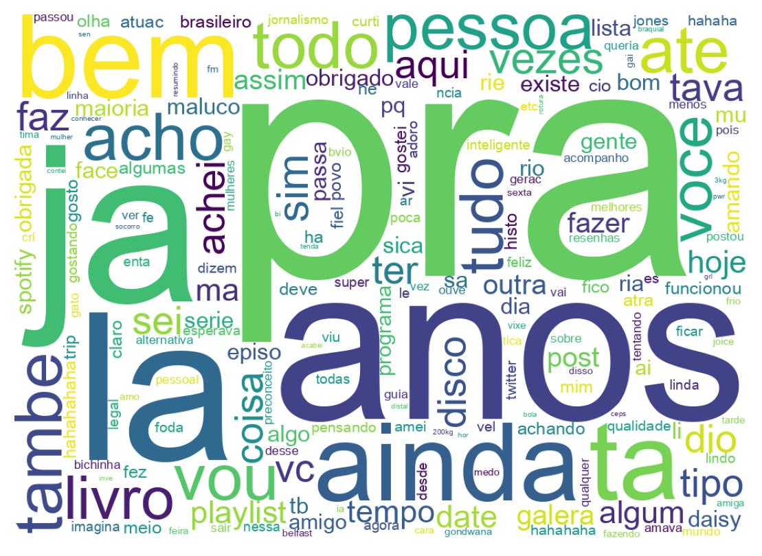 Nuvem de palavras dos tweets