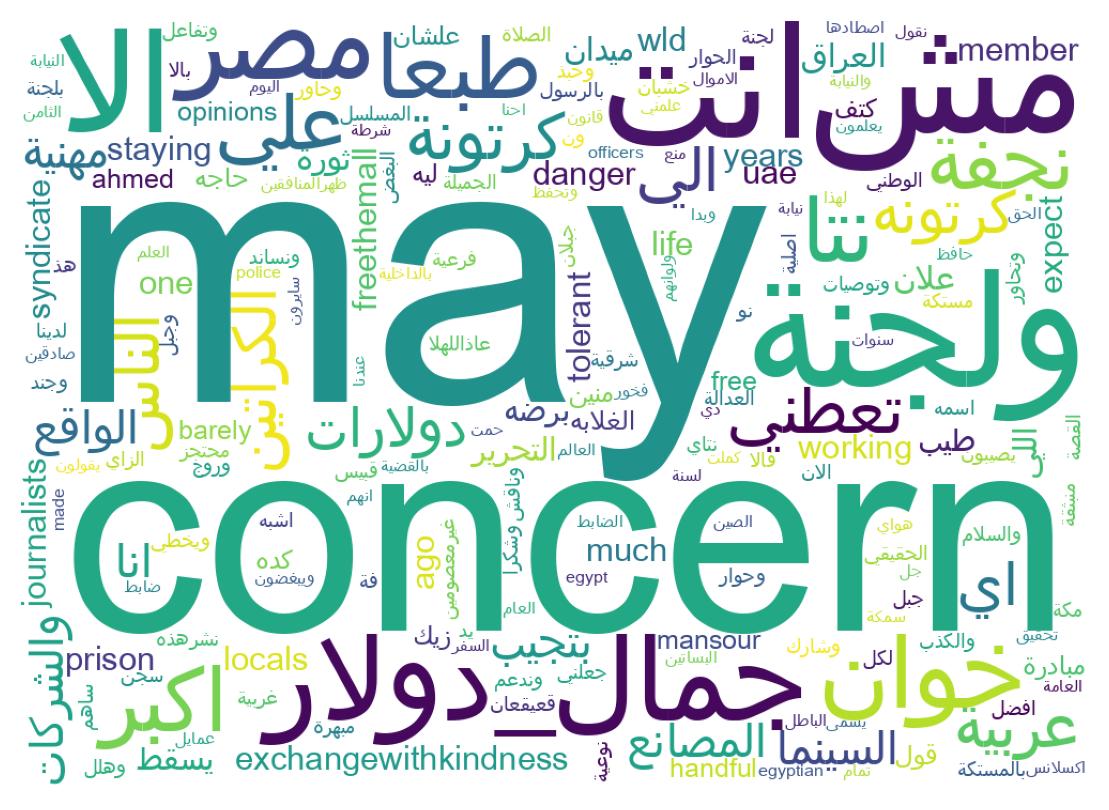Wordcloud of tweets