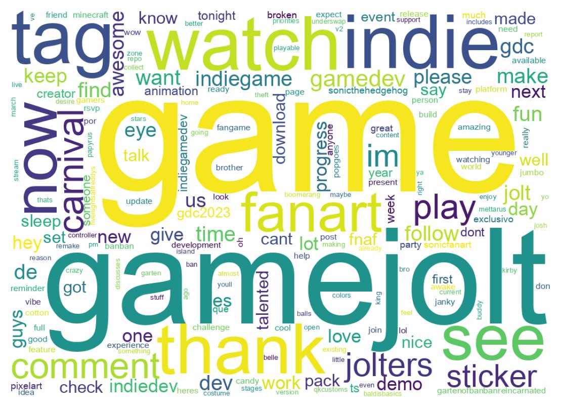 Wordcloud of tweets
