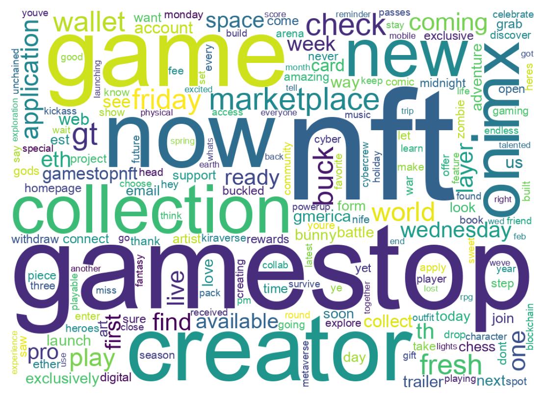 Wordcloud of tweets