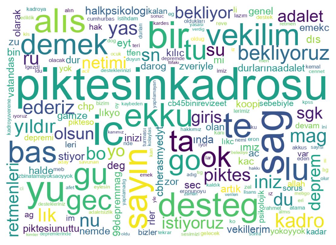 Tweet kelime bulutu