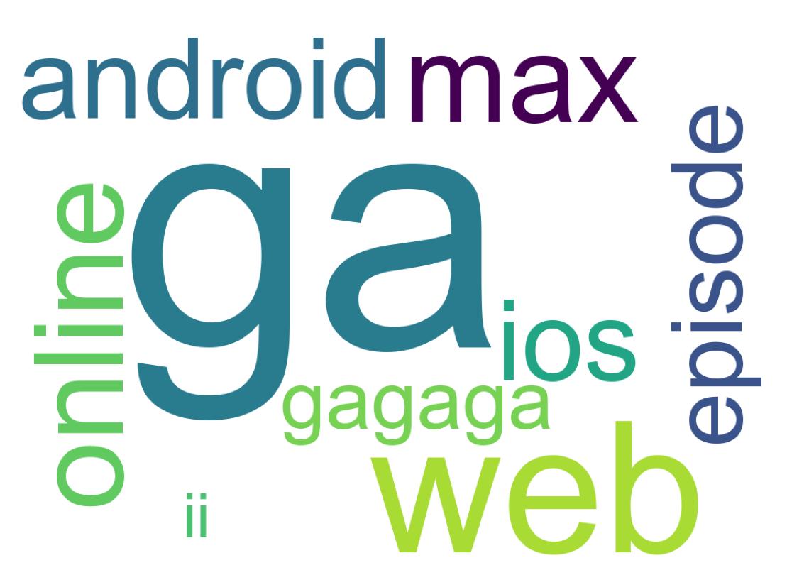 Wordcloud of tweets