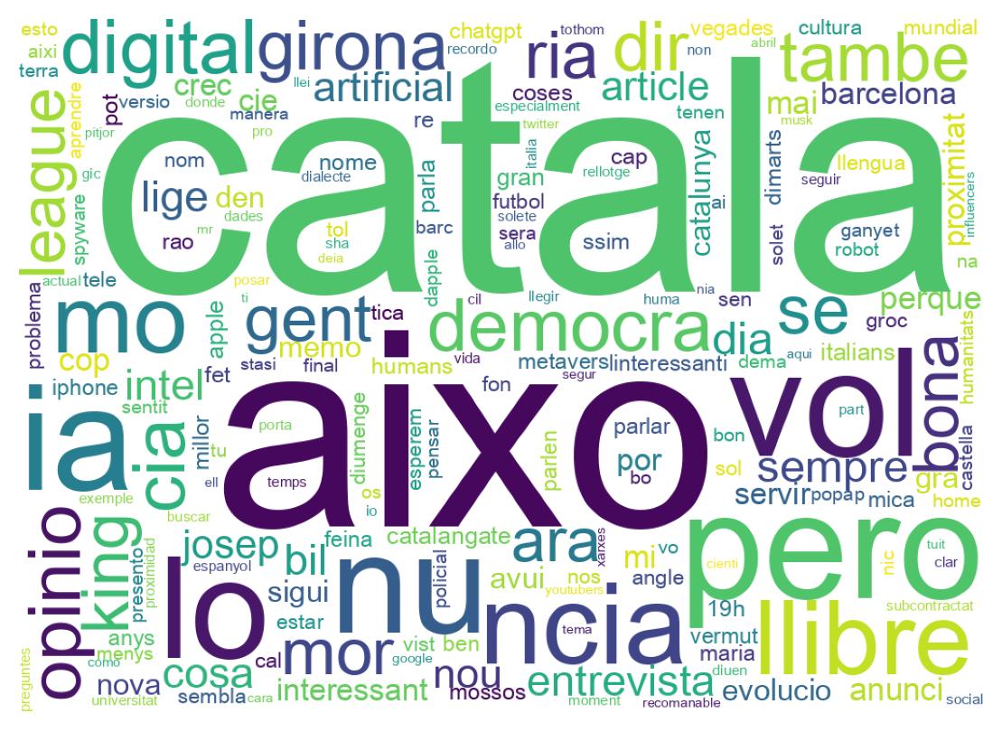 Nuvem de palavras dos tweets