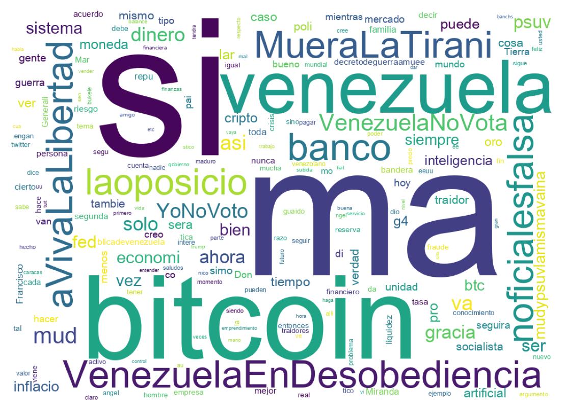 Nuvem de palavras dos tweets