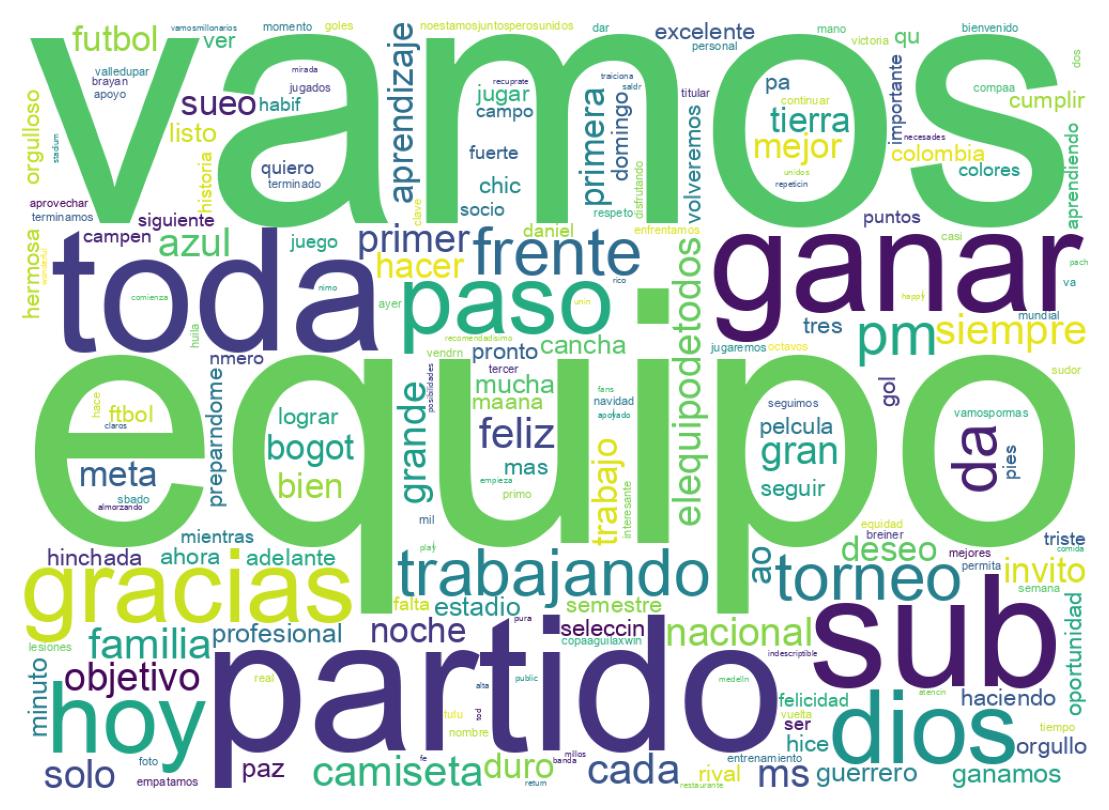 Wordcloud of tweets