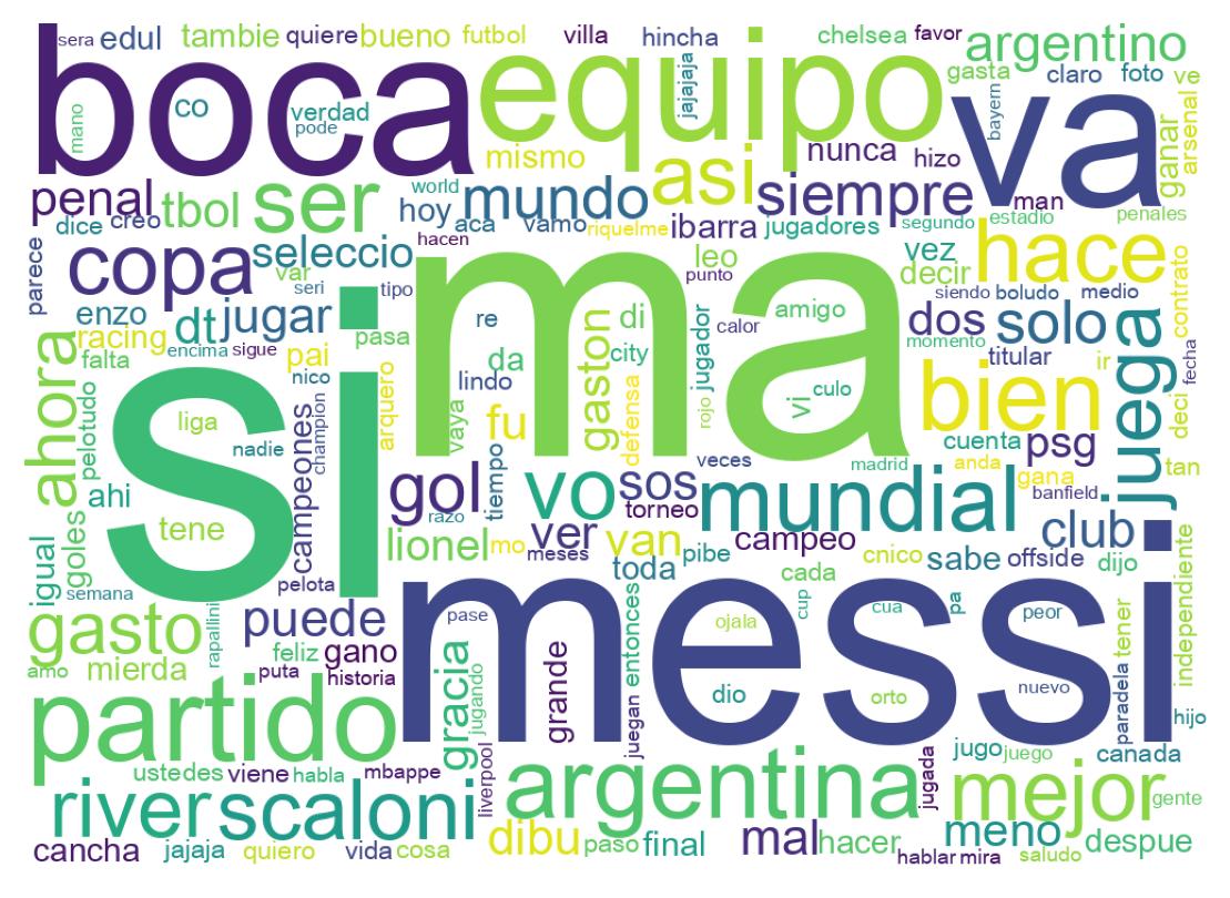 Nuvem de palavras dos tweets