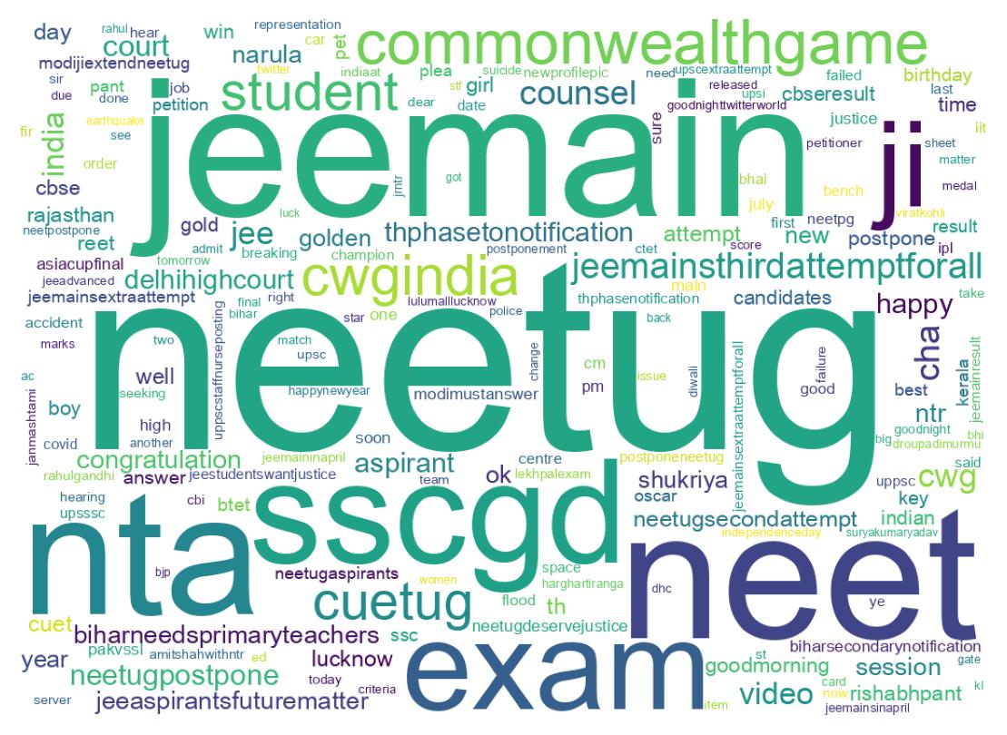 Wordcloud of tweets