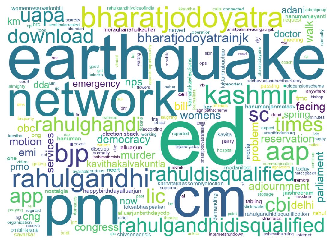 Wordcloud of tweets