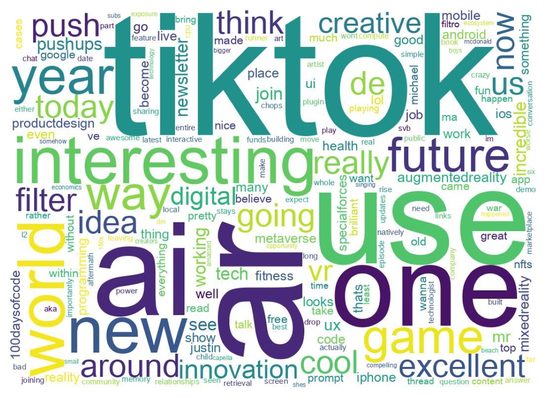 Wordcloud of tweets