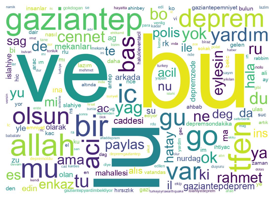 Wortwolke der Tweets