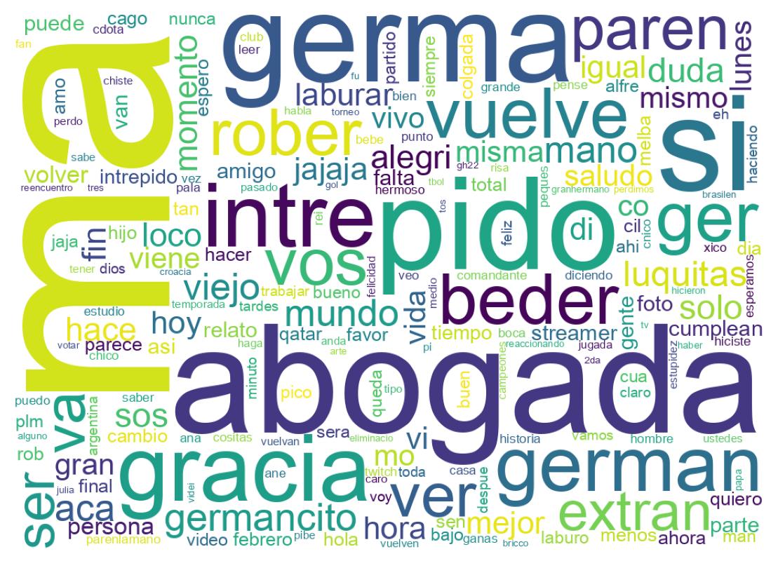 Wortwolke der Tweets