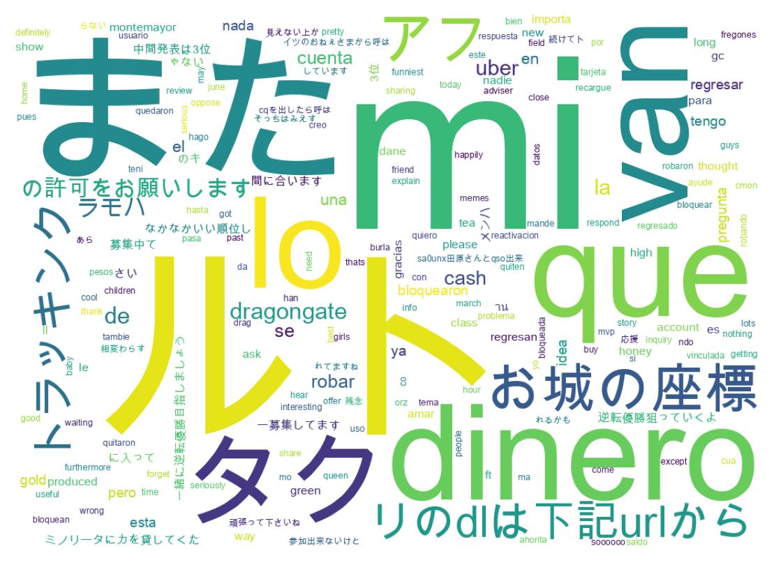 ツイートのワードクラウド