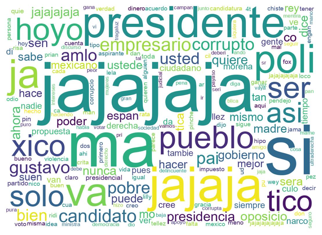 Nuvem de palavras dos tweets