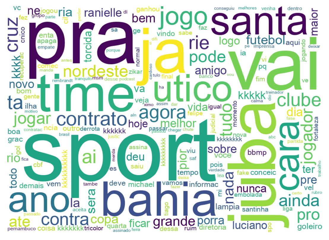 Tweet kelime bulutu